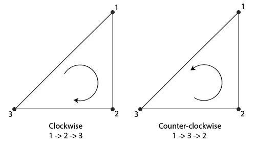 winding-order.webp
