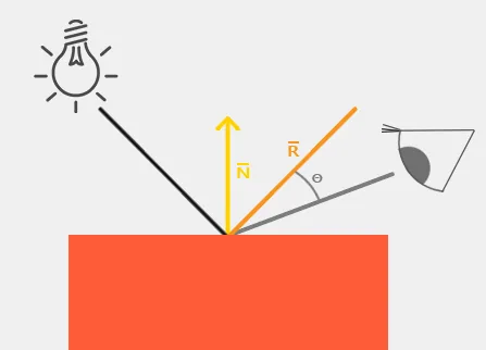 specular_diagram.webp