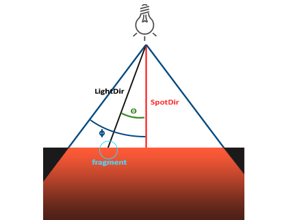 spot-light-diagram.jpg