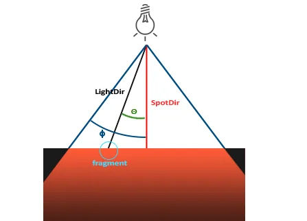 spot-light-diagram.webp