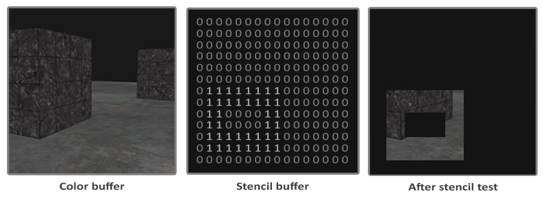 stencil-buffer-ex.jpg