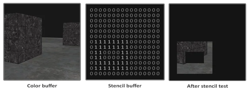 stencil-buffer-ex.webp